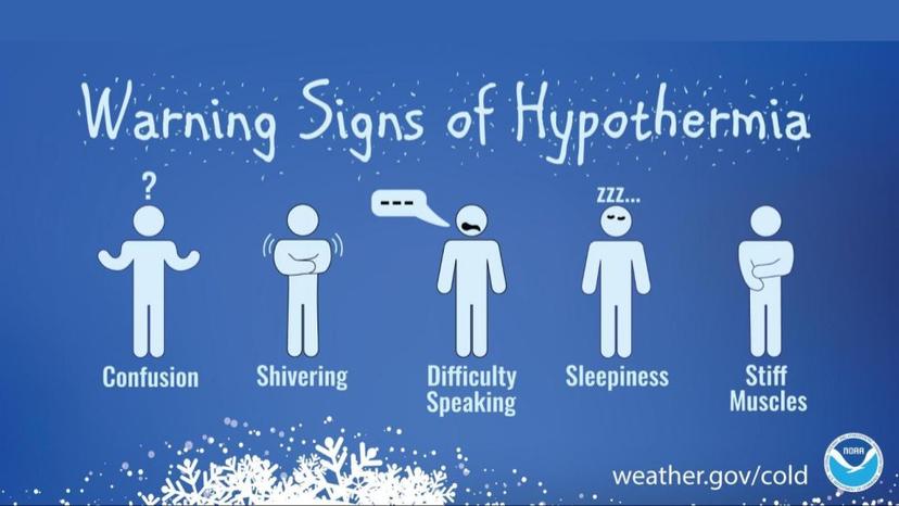 t is important to understand that wind chill is related to how quickly the body loses heat