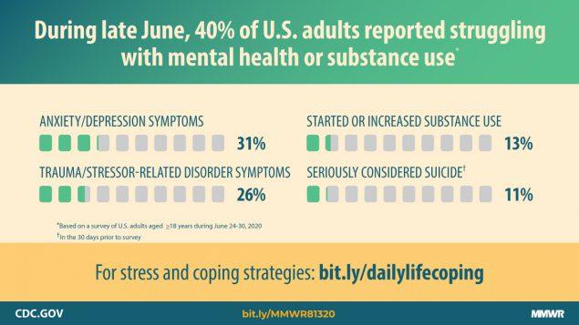 mental health graphic