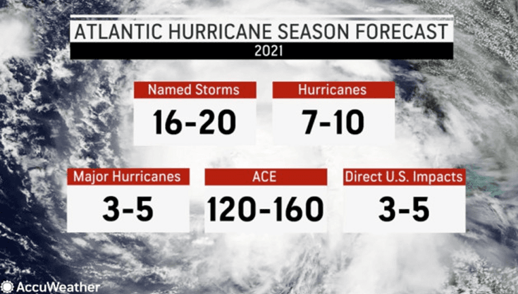 hurricane forecast