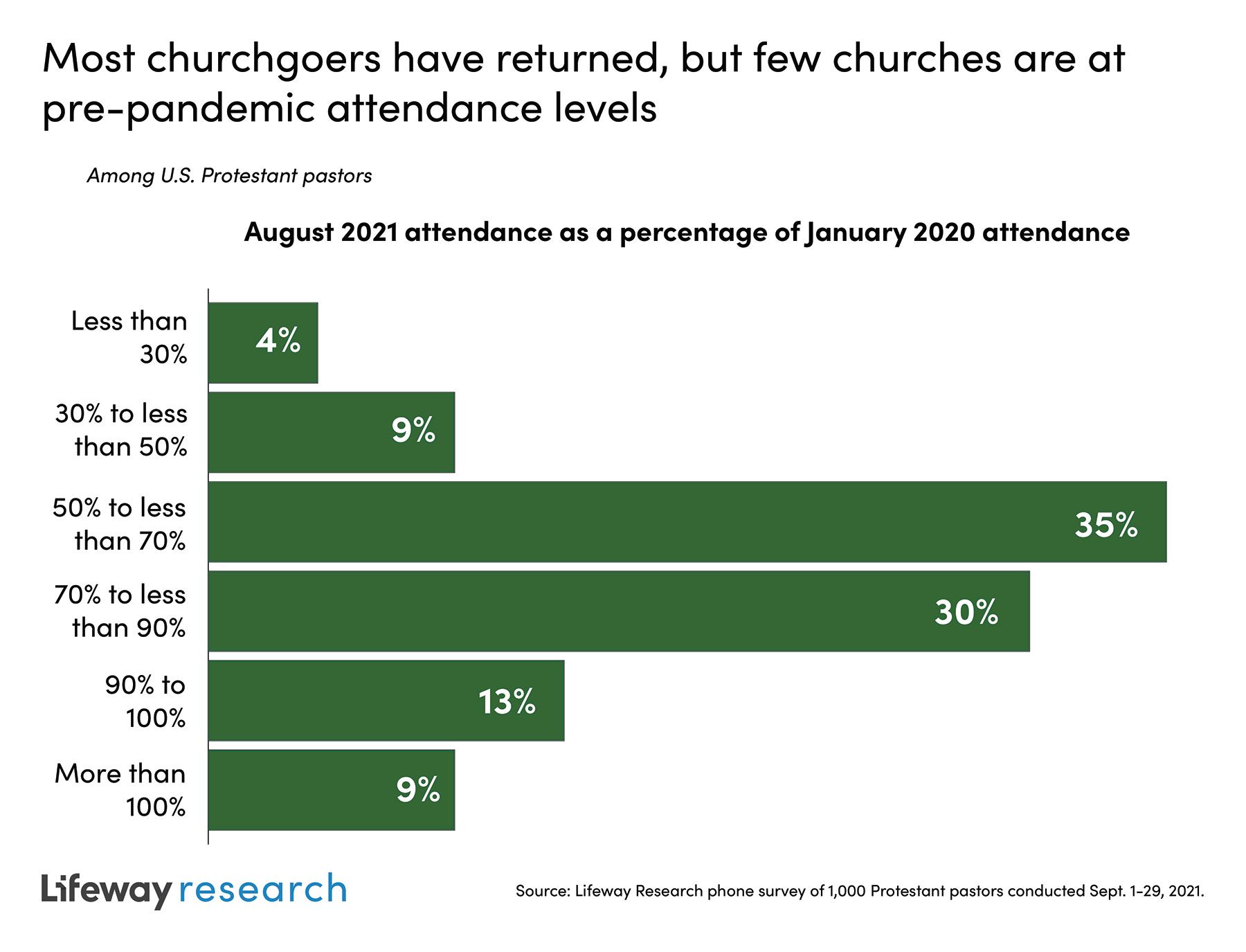 graphic