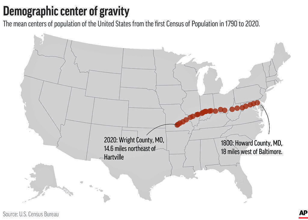 The Census has calculated the mean center of the population of the United States every decade since 1790