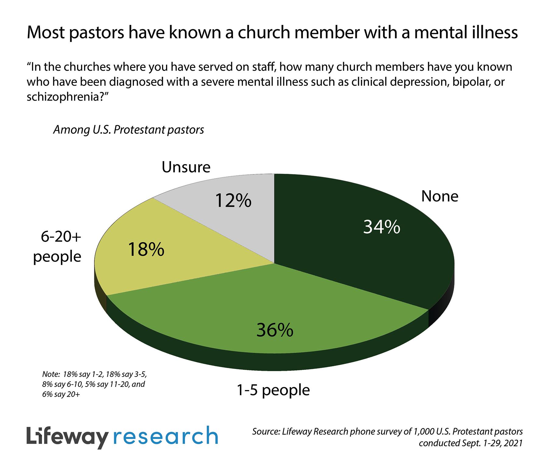 graphic