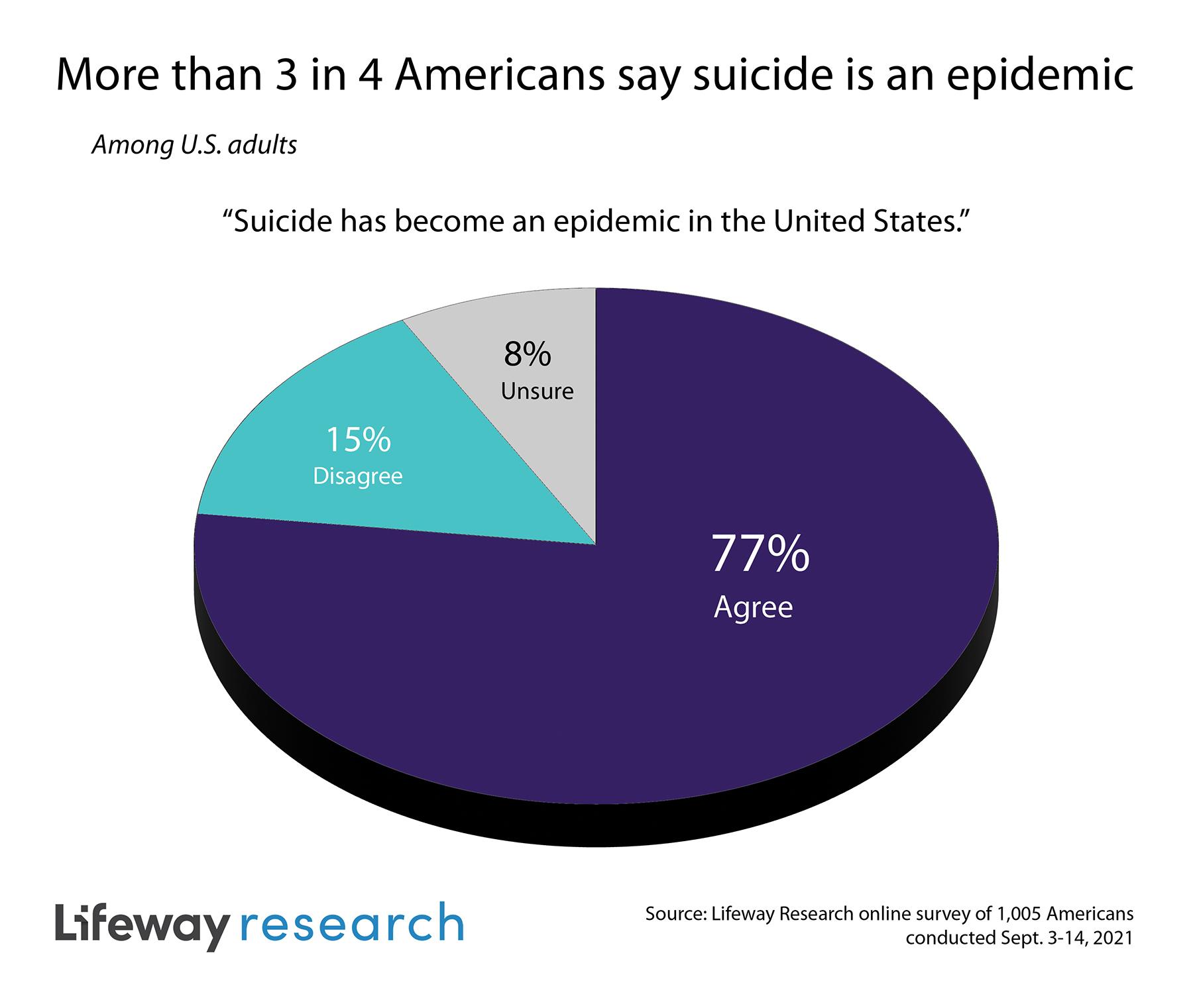 pie chart suicide