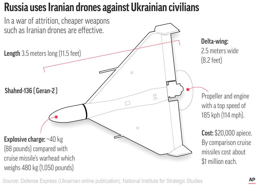 graphic drone Iran